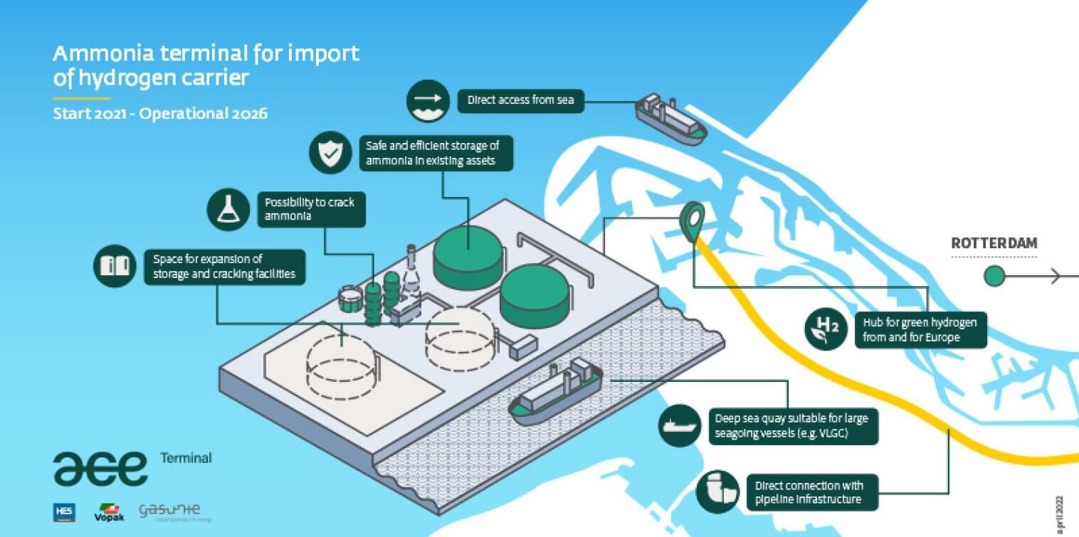 Ammonia terminal for import of hydrogen carrier